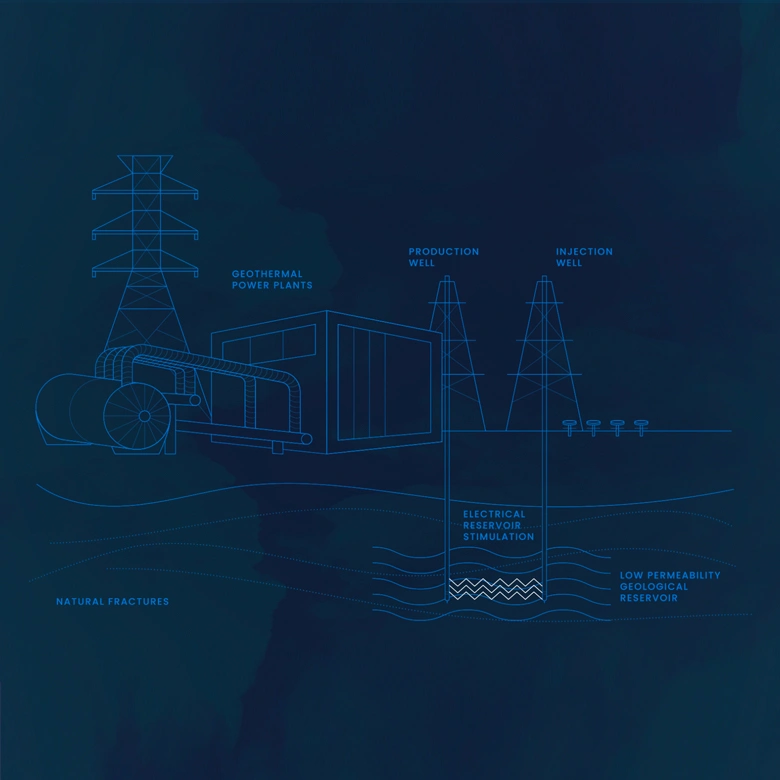 Renewable energy tech company mechanical graphic design