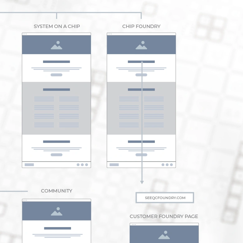 Quantum computing tech company website content development and strategy