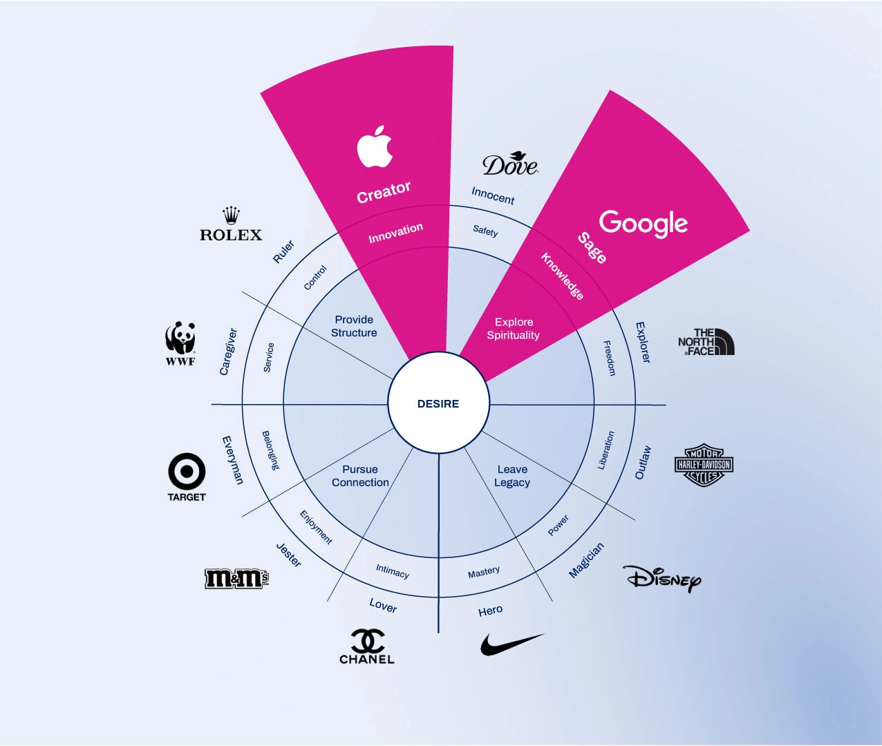 Health and life sciences tech company brand strategy