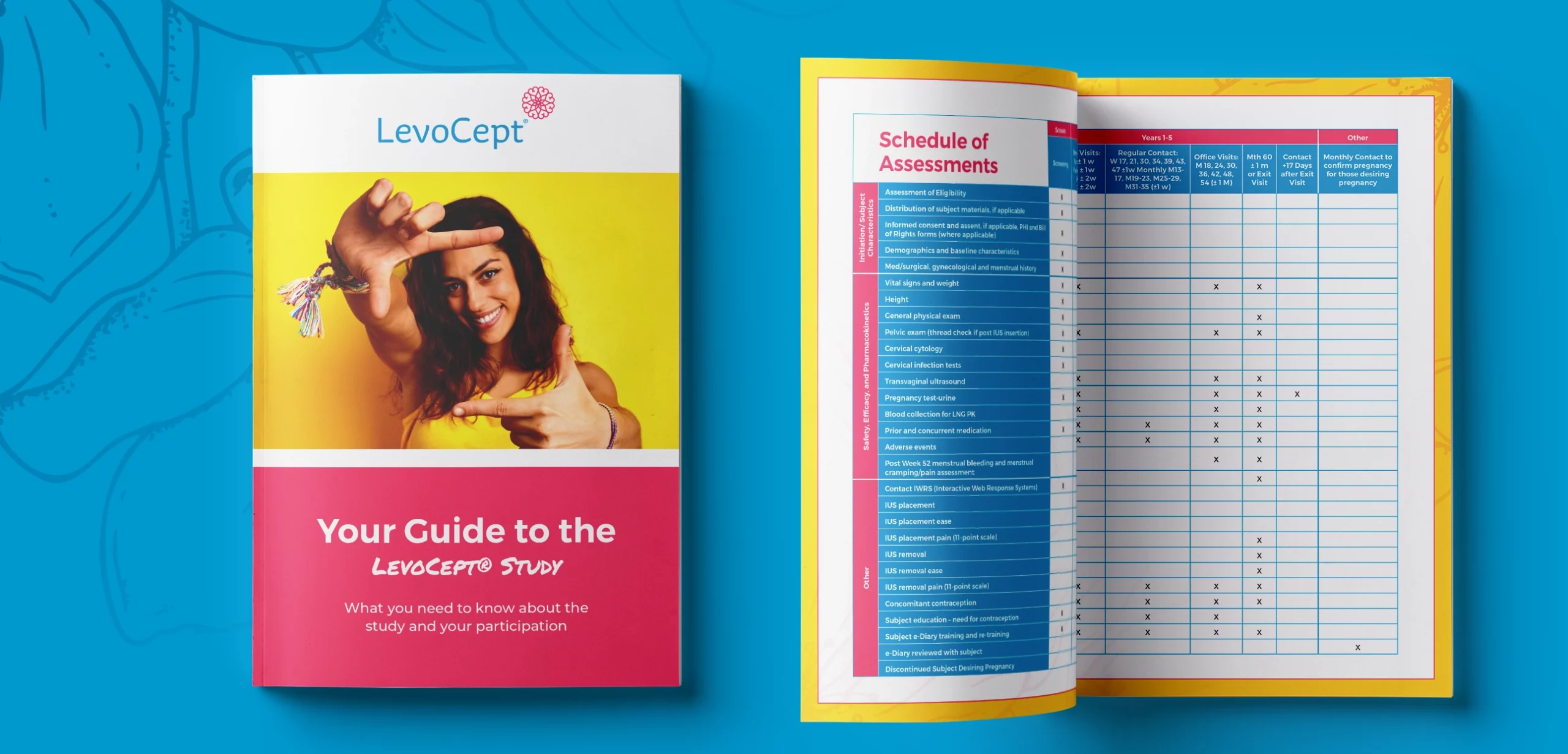 Patient recruitment IUD clinical study branding development study guide