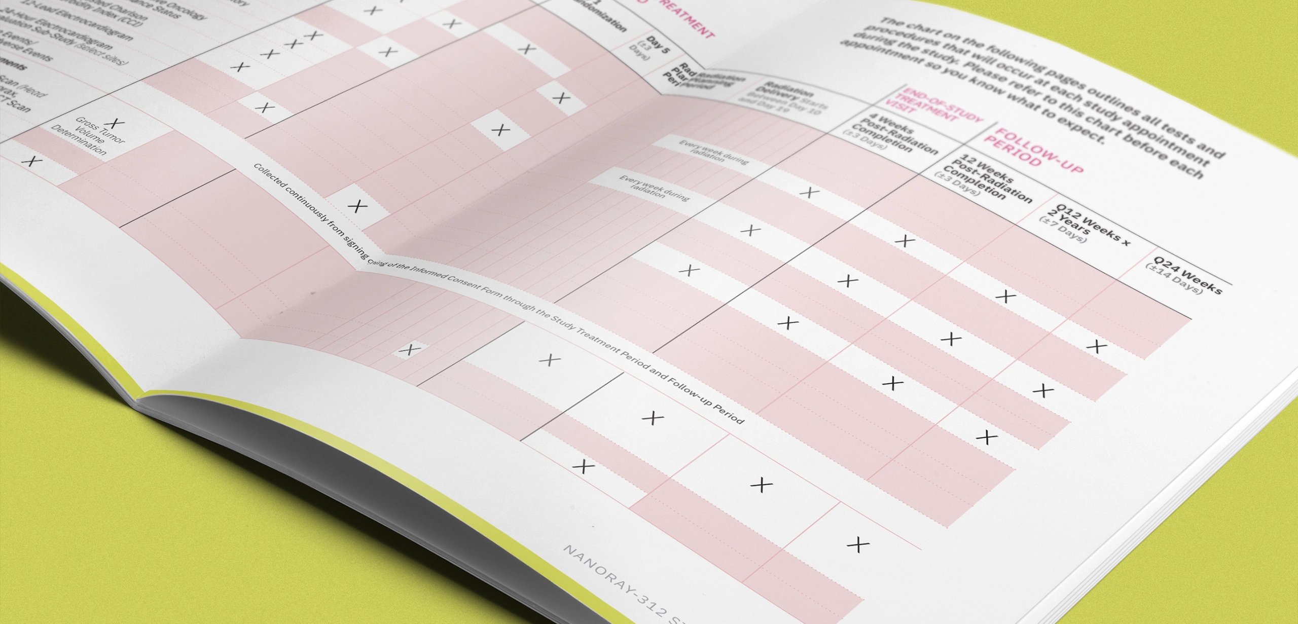 Patient recruitment clinical study branding and content development